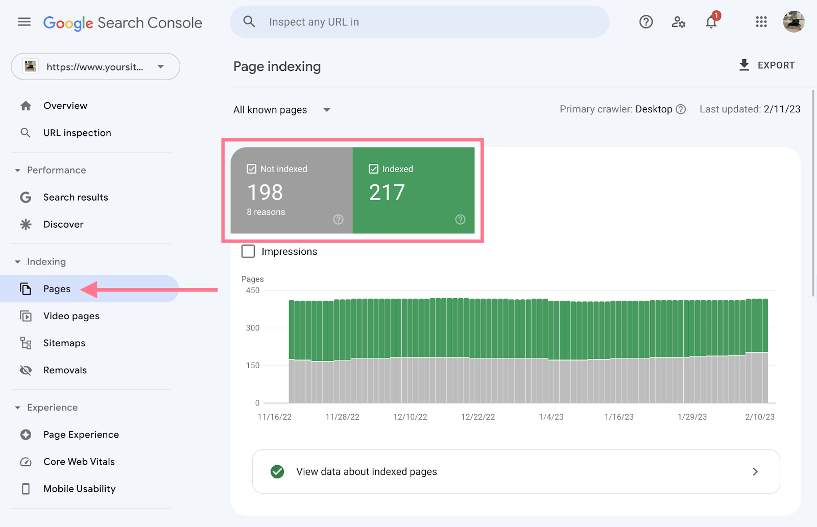 Google Search Console page indexing report with indexed and not indexed totals