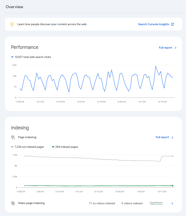 Google Search Console performance overview with clicks impressions CTR and average position